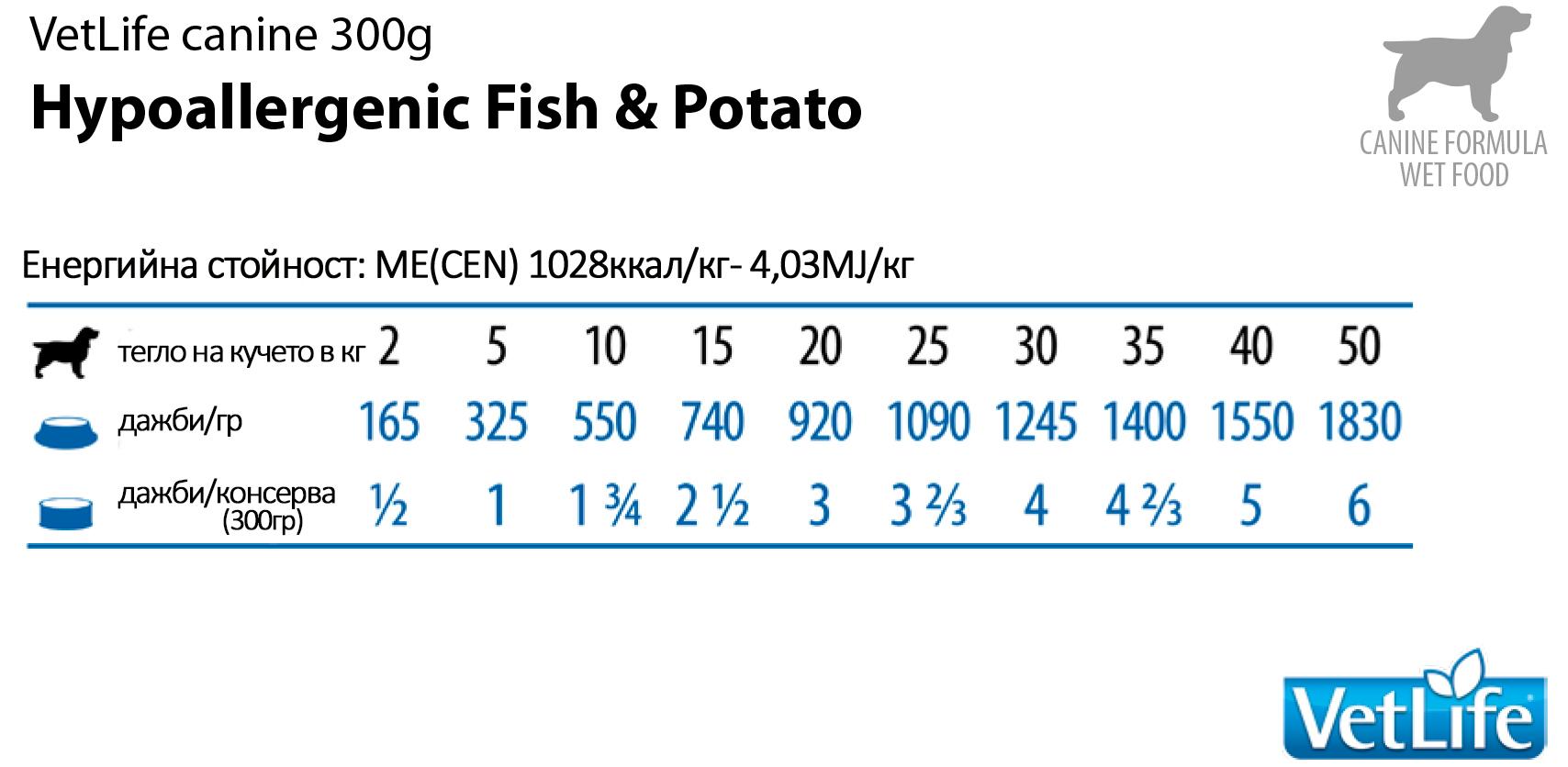 Vet Life Hypoallergenic Fish & Potato